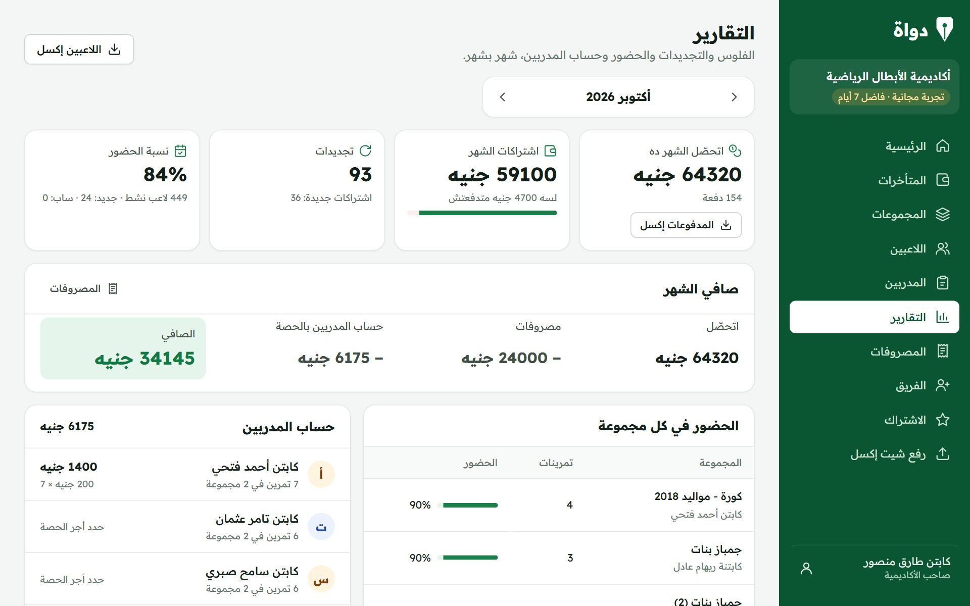 التقرير الشهري في دواة للأكاديميات