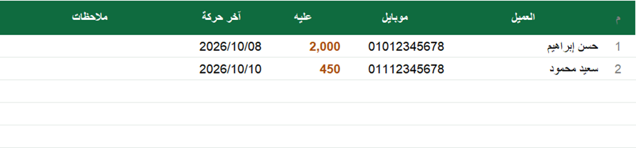 شكل كشكول الآجل